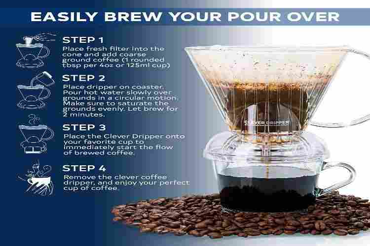 Is Clever Dripper worth?